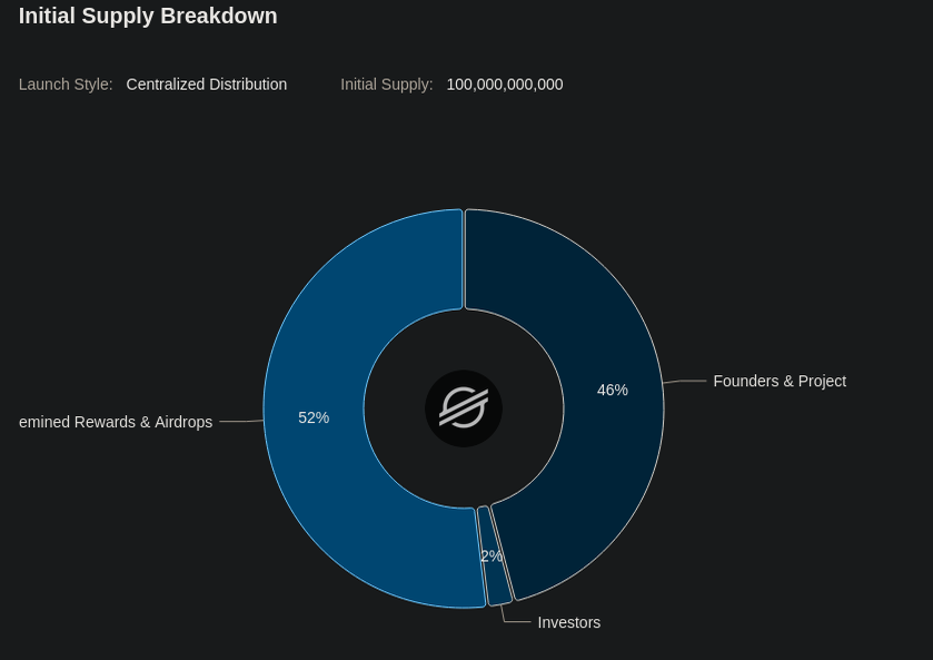 XLM Distribution